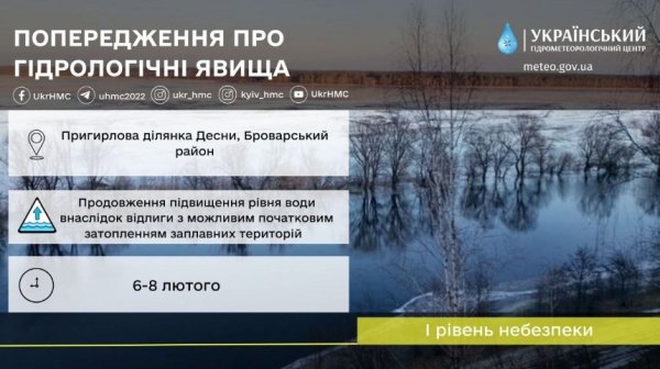 Відлига на Київщині: синоптики попередили про можливі підтоплення в області