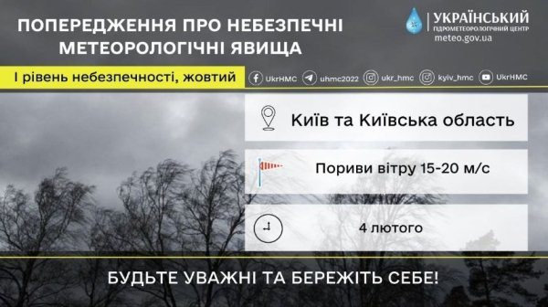 Сильний вітер: синоптики попередили про небезпечні погодні явища на Київщині 4 лютого