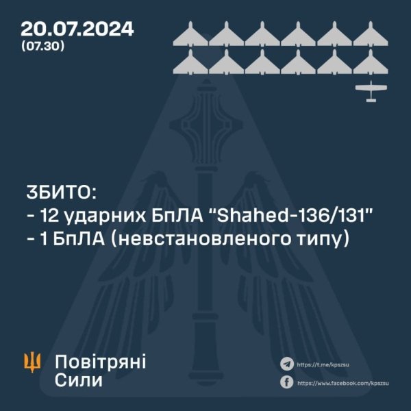 Вночі Київщину атакували ворожі дрони: що відомо про наслідки