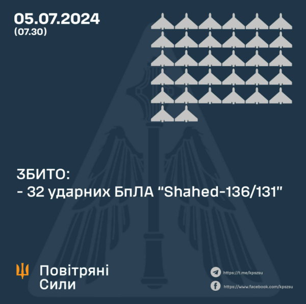 Вночі Київщину атакували ударні дрони: що відомо про наслідки