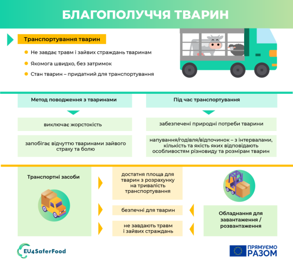 Відсьогодні в Україні діють європейські вимоги до благополуччя сільгосптварин