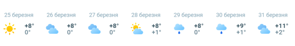 Якою буде погода у Києві в березні: прогноз на перший місяць весни