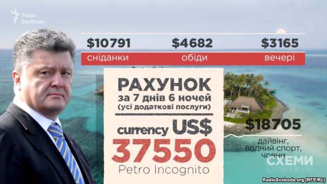 Лещенко: НАПК обязано составить на Порошенко протокол о коррупции