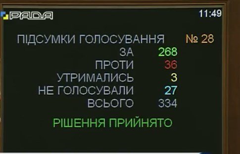 Глава государства Петр Порошенко лично прибыл в парламент, чтобы убедить нардепов одобрить данное решение.