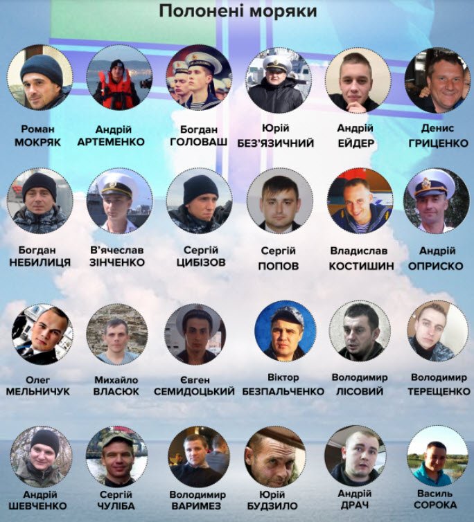 Пленные украинские моряки/ Инфографика 24 канала