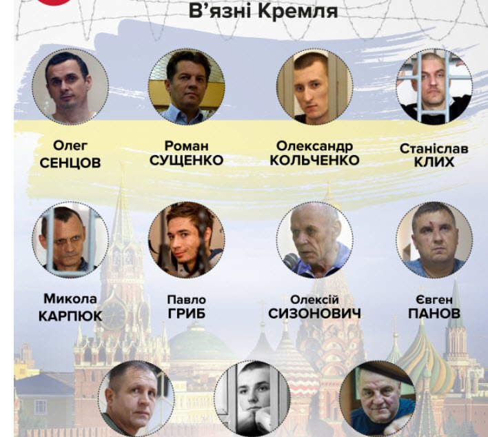 Заключенные России, которых вернули в Украину