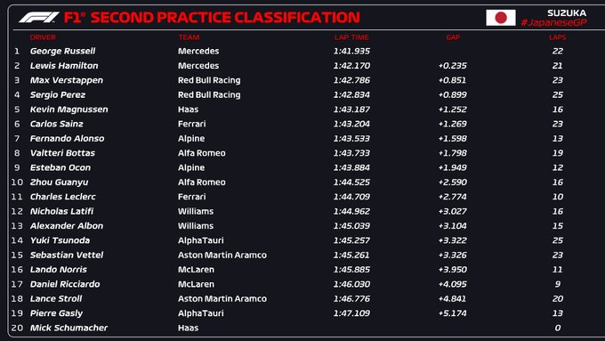 Формула-1 вернулась в Японию. Дождь, скорость Алонсо, успехи Мерседеса